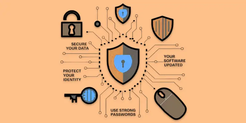 5 types of cyber security