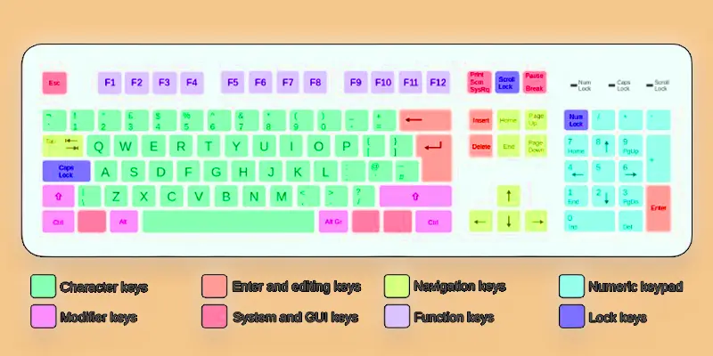 computer keyboard layout uk