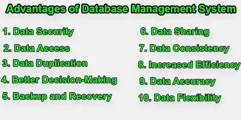 Advantages of Database Management System – DBMS