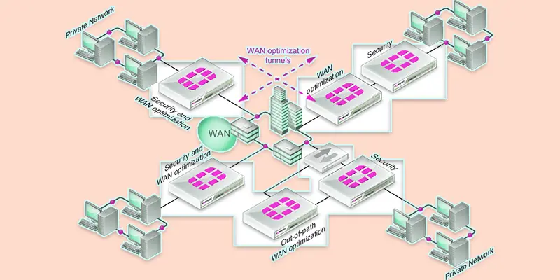 wan optimization advantages