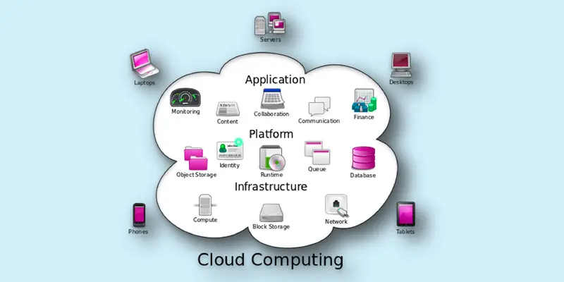 architecture of cloud computing with diagram