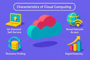 Key Features of Cloud Computing to Drive Business Growth