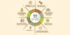 SD-WAN Capabilities | How They Improve Speed, Security & Connectivity - Post Thumbnail