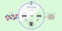 Cloudflare SD-WAN | Fast, Reliable, and Secure Networking