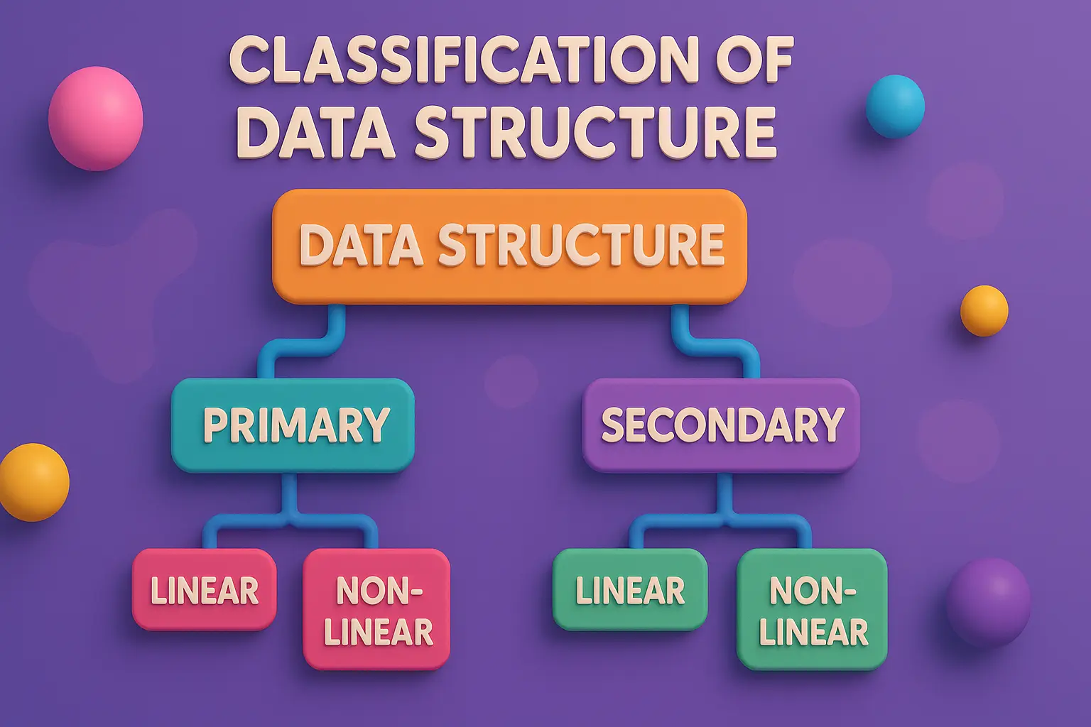 Data Structures | Types, Classification, and Applications