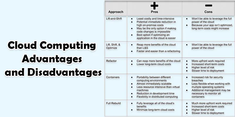 cloud computing benefits and disadvantages