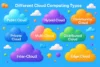 Unlock Cloud Technology | Learn All Cloud Computing Types - Post Thumbnail
