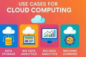 Use Cases for Cloud Computing | Key Benefits and Examples