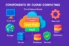 What Are the Components of Cloud Computing Architecture? - Post Thumbnail