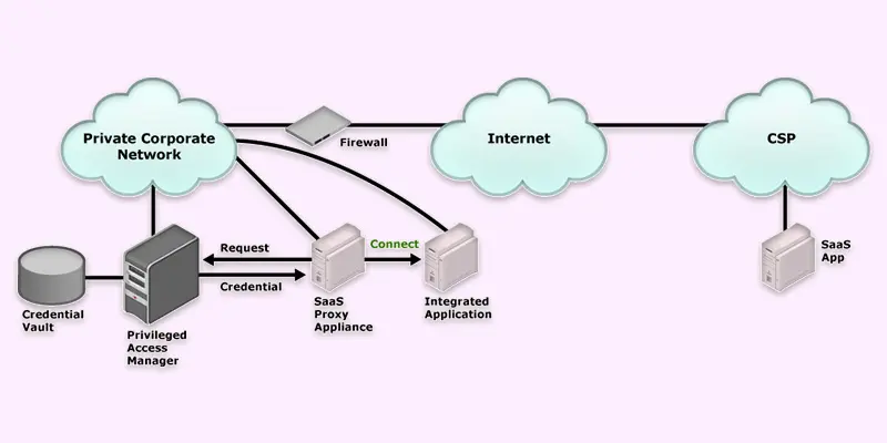 components of cloud computing architecture