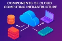 Cloud Computing Infrastructure Components Explained