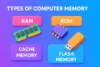 Types of Memory in Computers | A Quick Guide for Beginners to Experts - Post Thumbnail