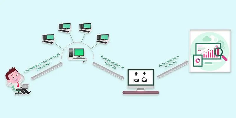 computer networks interview questions