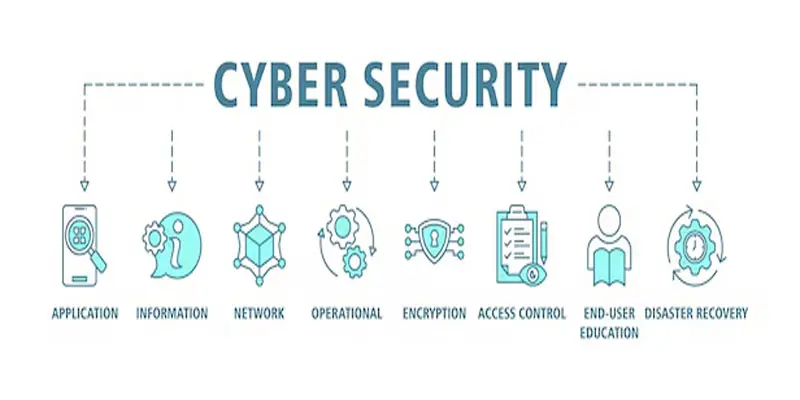 cyber security vs network security