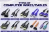 Computer Wires Types You Should Know - Post Thumbnail