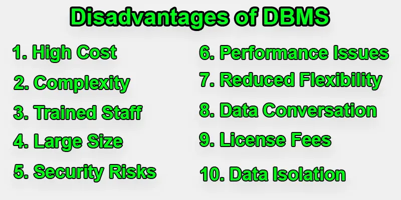 Disadvantages of Database Management System