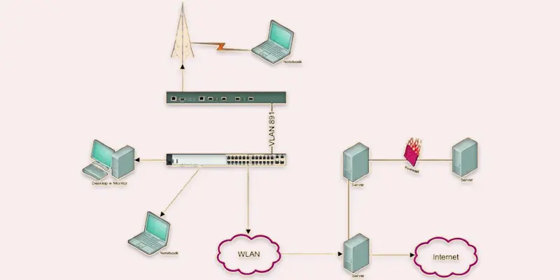 fortigate sd wan failover