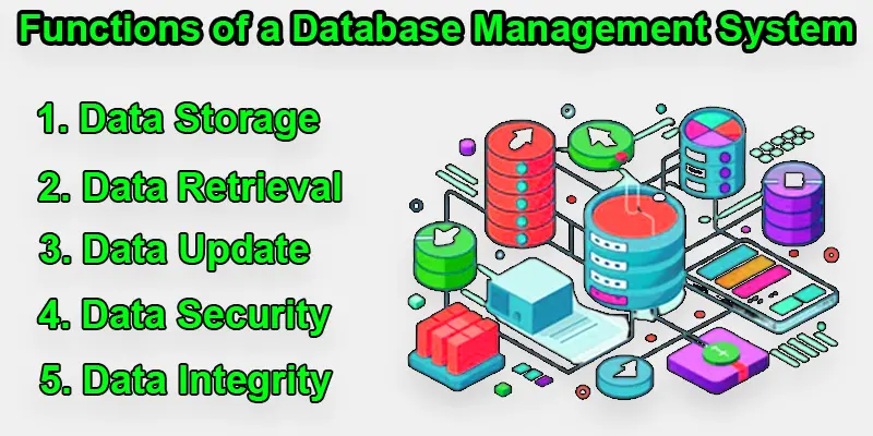 Functions of the DBMS 