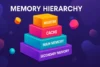 Hierarchy of Computer Memory | Definition, Examples, Types, Levels & Importance - Post Thumbnail