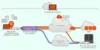 SD WAN Velocloud | Boost Network Performance Easily - Post Thumbnail