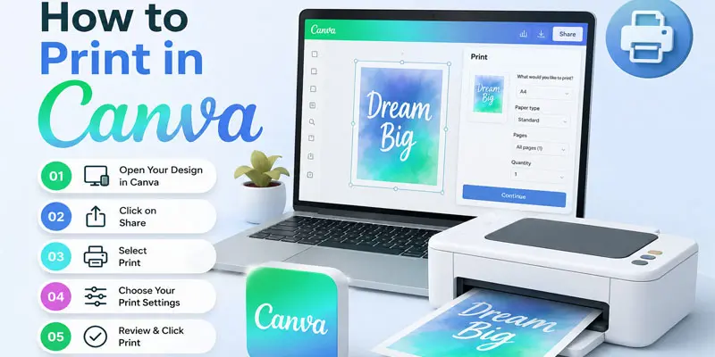 how to print in canva