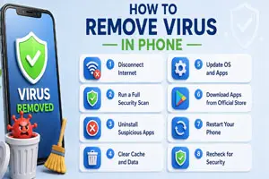 How to Remove Virus on the Phone Easily