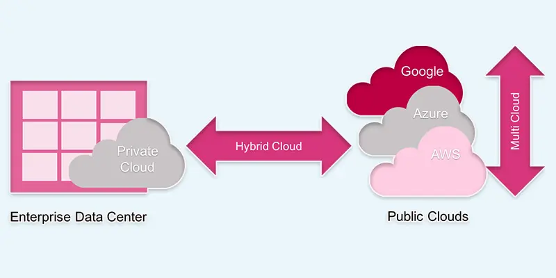 hybrid cloud vs public cloud