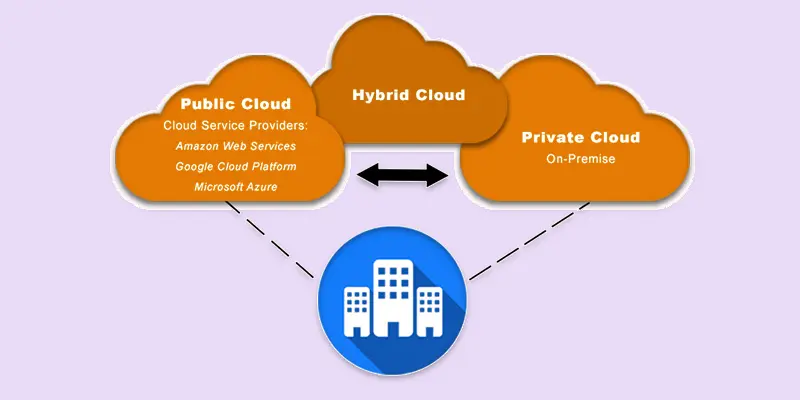 hybrid cloud