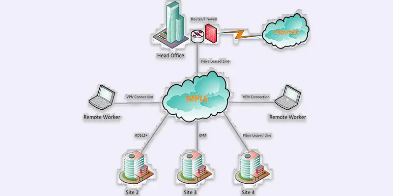 importance of sd wan tunnel
