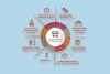 SD-WAN Capabilities | How They Improve Speed, Security & Connectivity - Post Thumbnail
