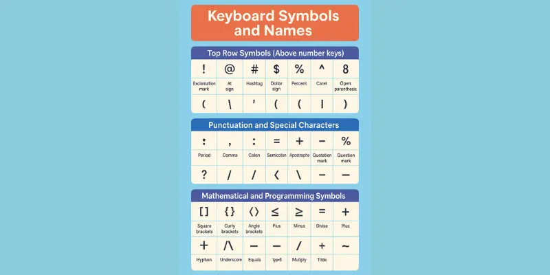 full keyboard symbol chart