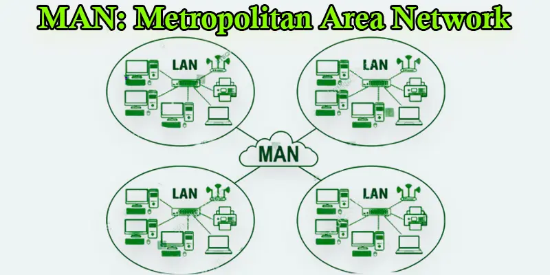 MAN Full Form in Computer Networking – History, Uses, Advantages and Disadvantages