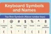 All Keyboard Symbols and What They’re Really Called - Post Thumbnail