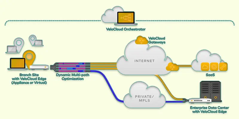 SD-WAN Optimization | Maximize Speed, Reduce Costs, and Enhance Security