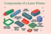 Key Parts of a Laser Printer You Should Know About - Post Thumbnail
