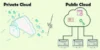Difference Between Public Cloud and Private Cloud | A Quick Guide - Post Thumbnail