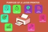Purpose of a Laser Printer | Learn Why It Matters - Post Thumbnail