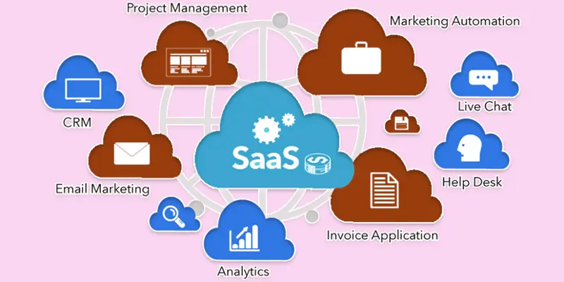 saas software as a service