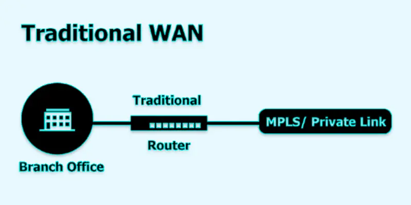 sd wan features