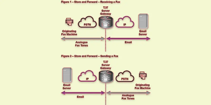 sd wan implementation