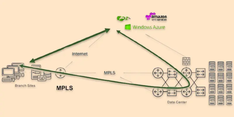 sd wan overlay