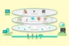 Understanding SD-WAN Use Cases - How It Benefits Your Network - Post Thumbnail