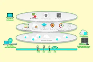 Understanding SD-WAN Use Cases – How It Benefits Your Network