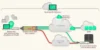 Why Businesses Choose SD-WAN Vmware for Better Networks - Post Thumbnail