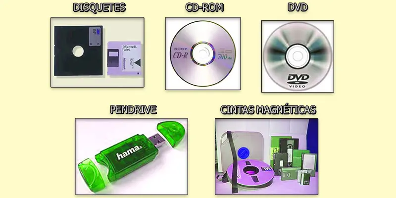 What is a Storage Devices? Examples, Purpose and its Characteristics