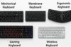 Keyboard Types of Computer You Should Know - Post Thumbnail