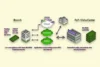 SD WAN Architecture & Technology | Everything You Need to Know - Post Thumbnail