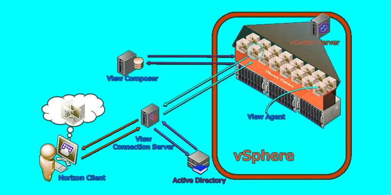 Desktop Virtualization: How It Works, Models, and Benefits