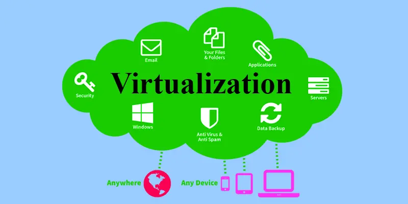 Virtualization in Cloud Computing | Types, Characteristics, Pros and Cons