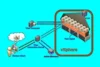 What Is Desktop Virtualization? Its Model, Work, and Advantages - Post Thumbnail